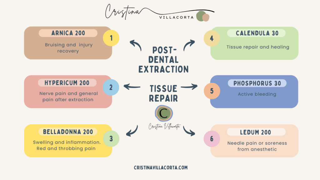 homeopathy for toothache