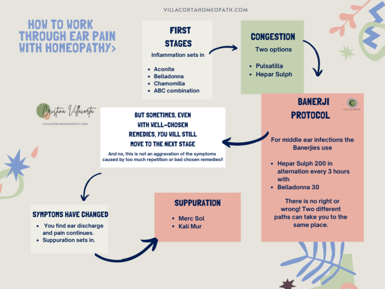 Homeopathy for Swimmers Ear and Ear Pain Cristina Villacorta