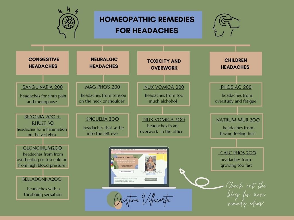Homeopathic remedies headache chart.