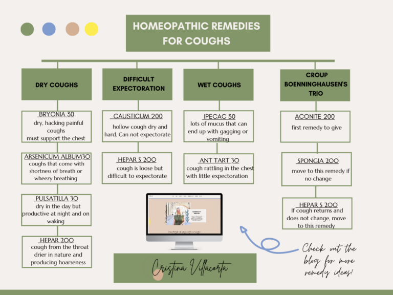 Homeopathic Remedy For Cough And Cold | Cristina Villacorta